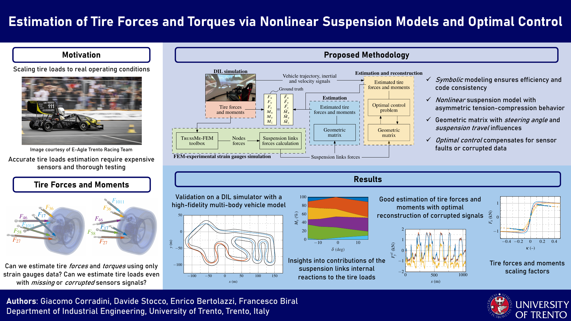 Estimation of Tire Forces and Torques via Nonlinear Suspension Models and Optimal Control